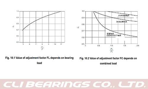 Original 10 bearing allowable speed nw